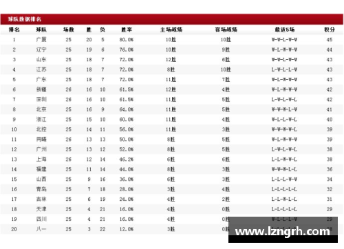 广东以119-113战胜上海，取得七连胜，登顶CBA积分榜